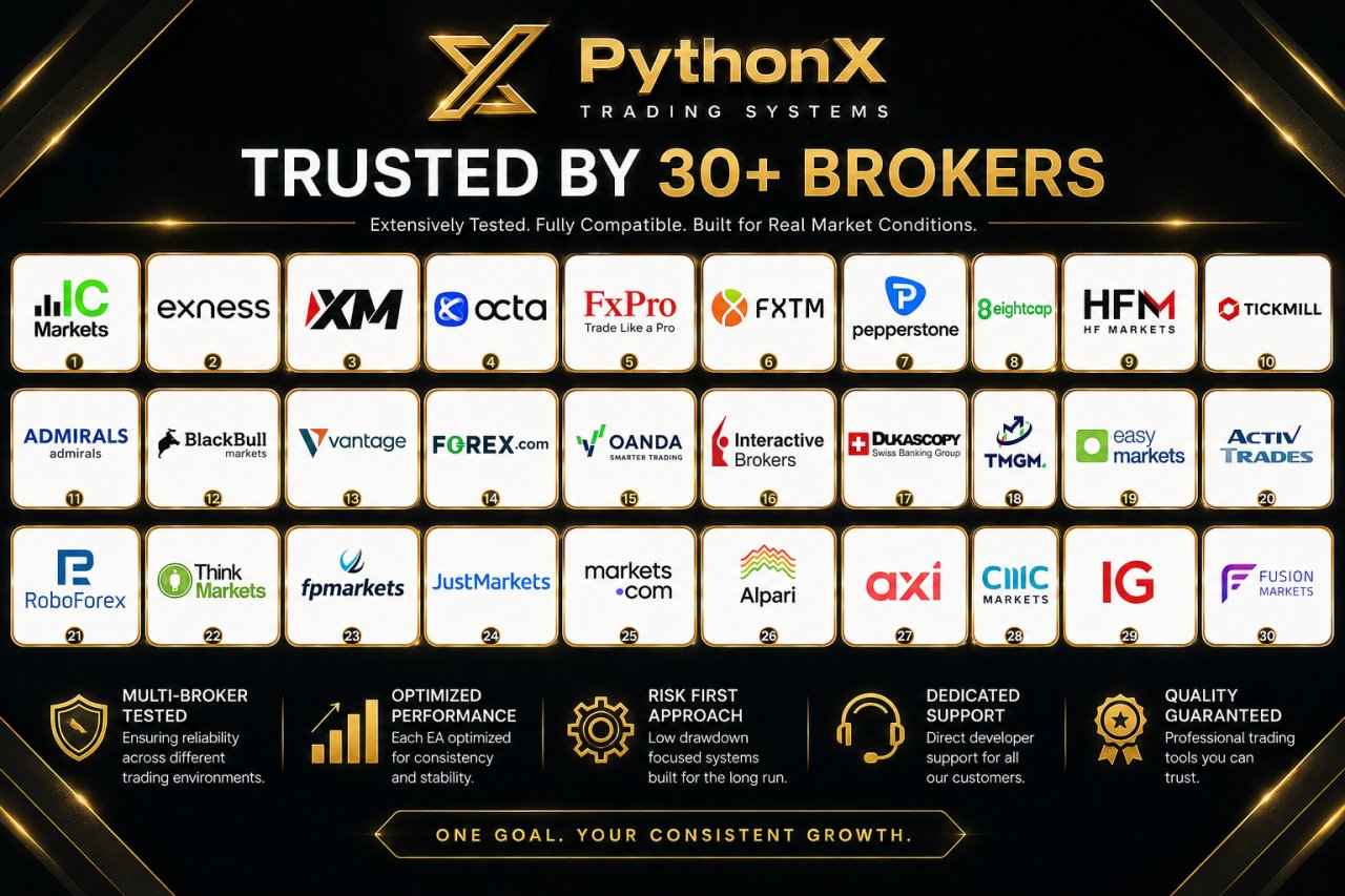 PythonX MT5 Expert Advisors validated across 30+ brokers and prop firms