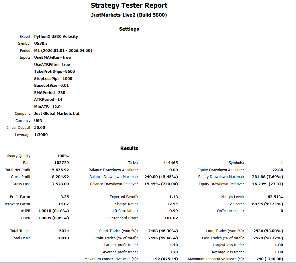 PythonX MT5 EA backtest result — Strategy Tester report