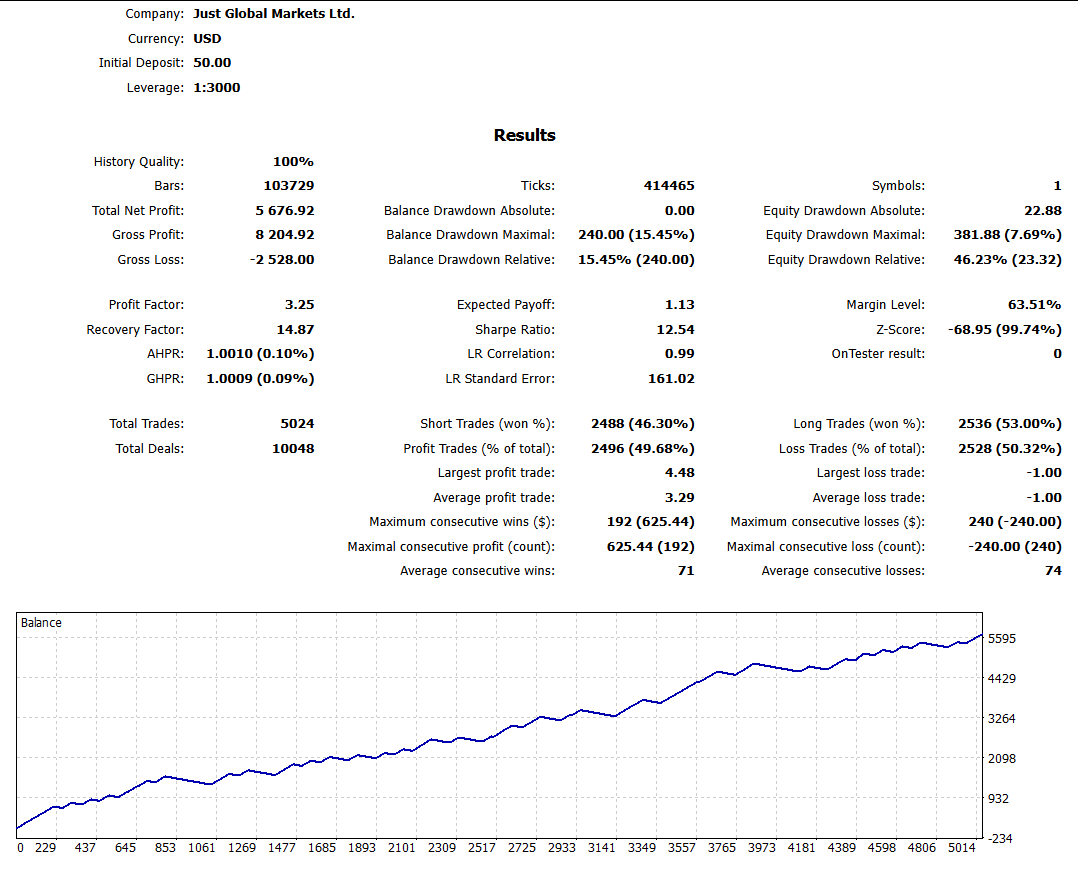 PythonX MT5 EA backtest result — Strategy Tester report