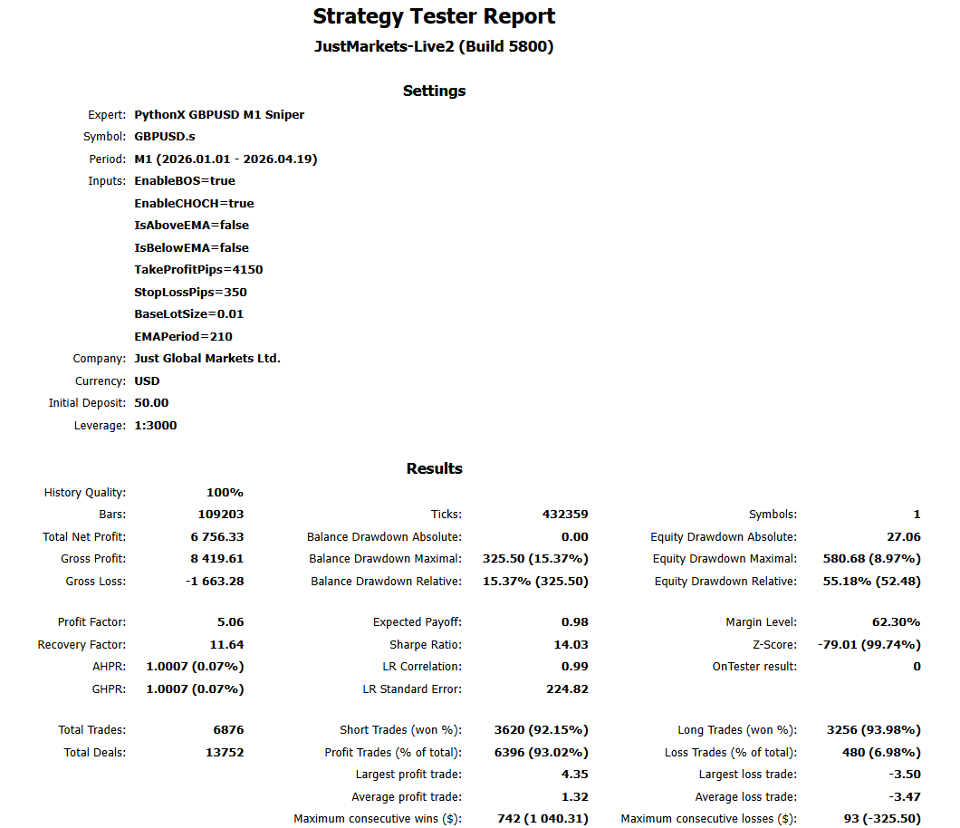 PythonX MT5 EA backtest result — Strategy Tester report