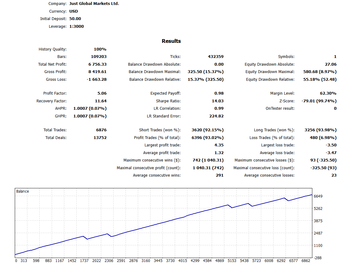 PythonX MT5 EA backtest result — Strategy Tester report
