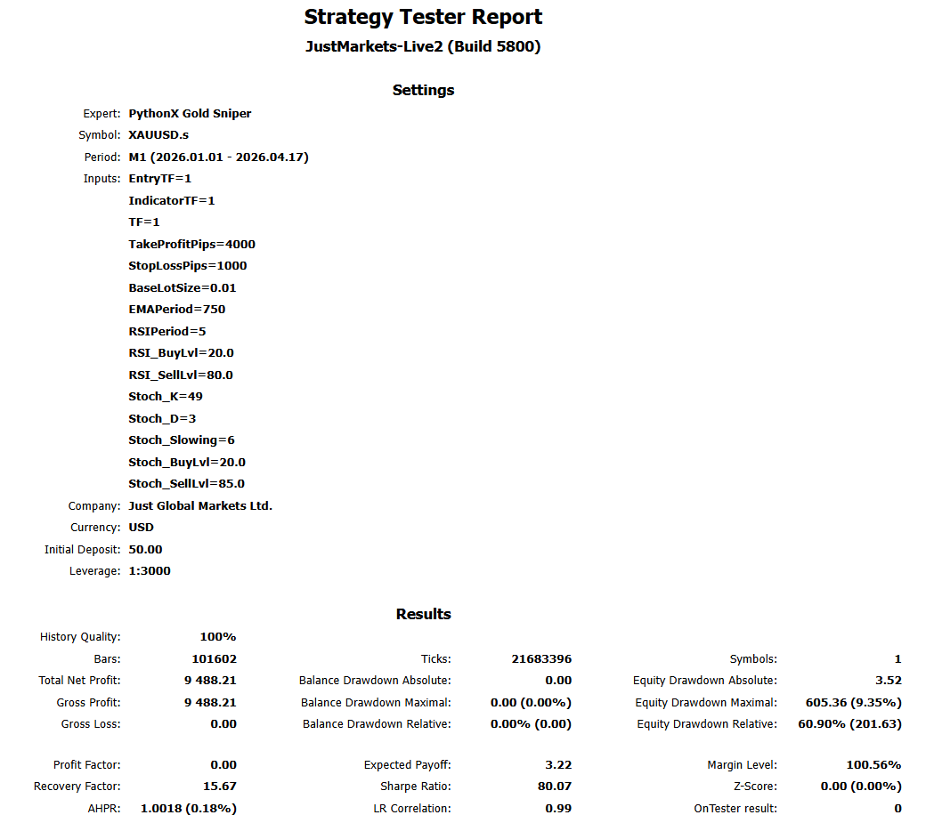 PythonX MT5 EA backtest result — Strategy Tester report