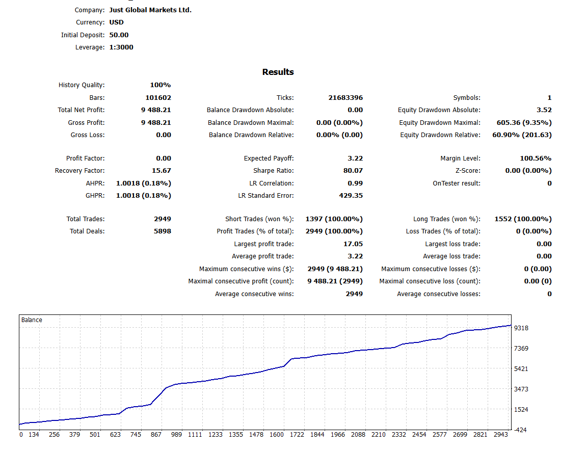 PythonX MT5 EA backtest result — Strategy Tester report