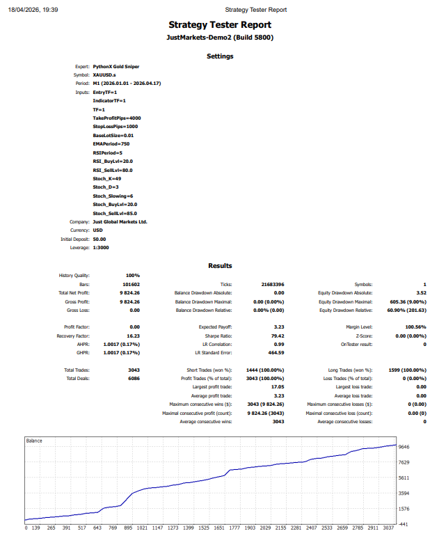 PythonX MT5 EA backtest result — Strategy Tester report