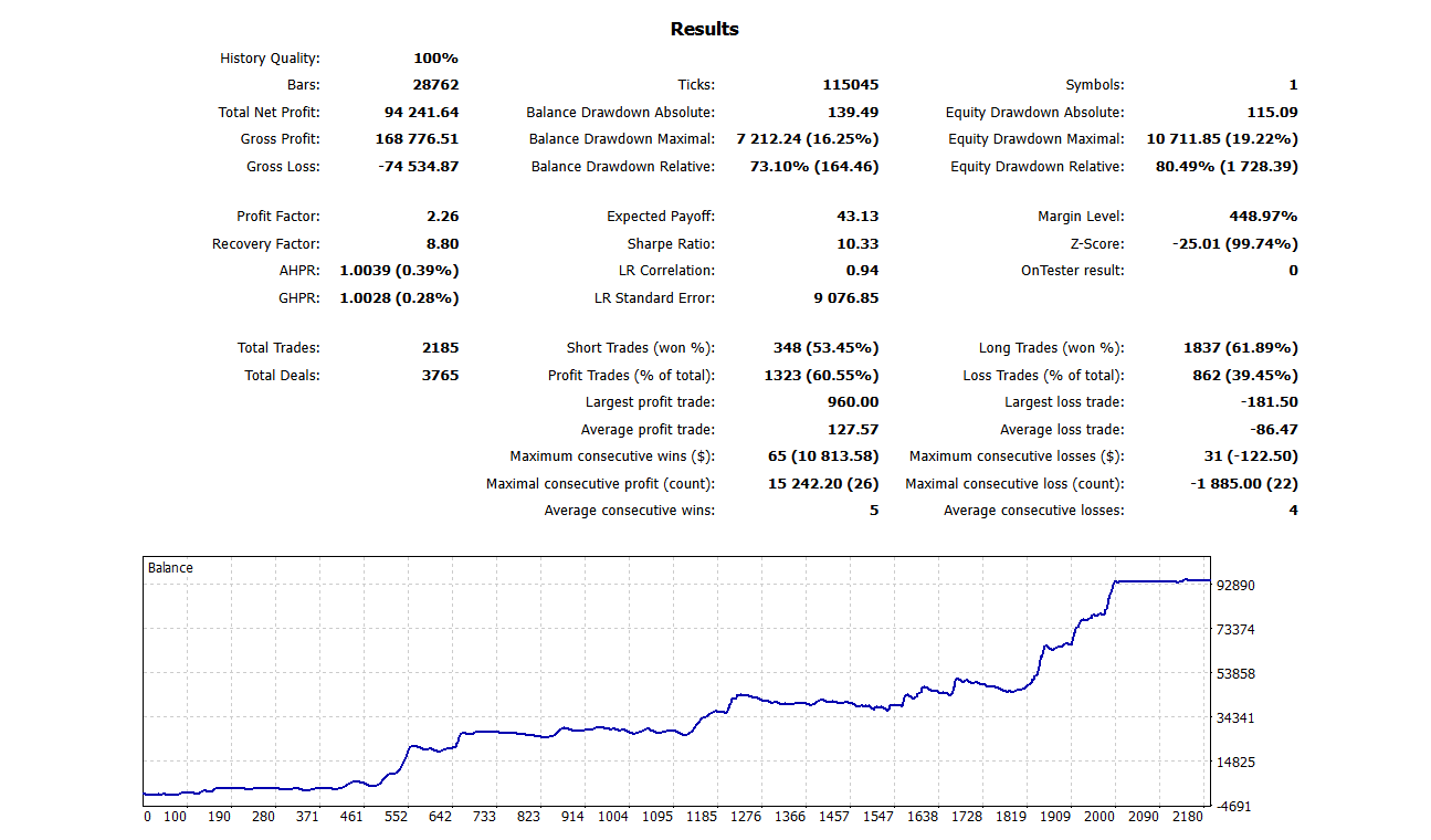 PythonX MT5 EA backtest result — Strategy Tester report