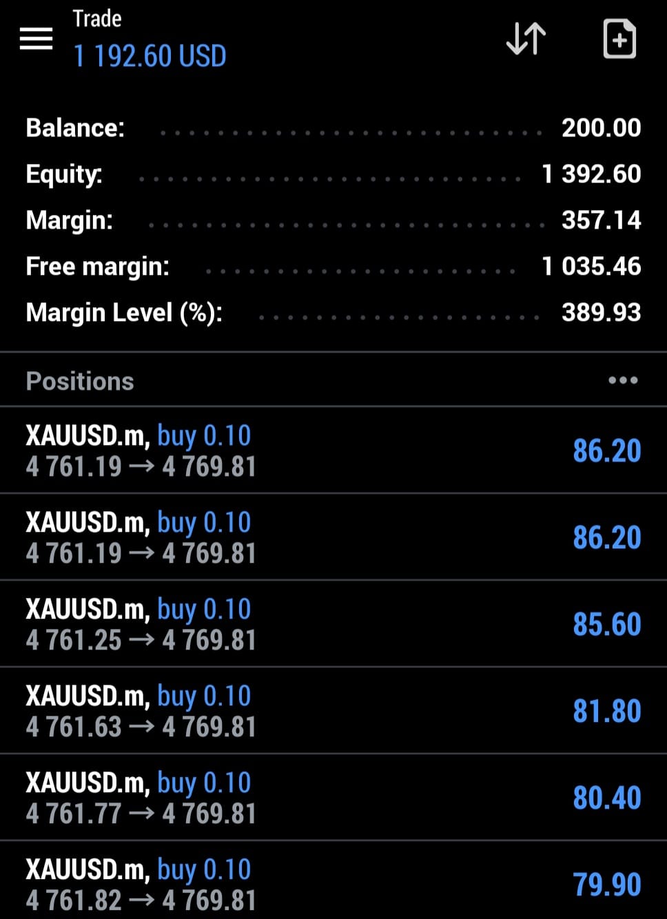 PythonX live MT5 trading result on a real account