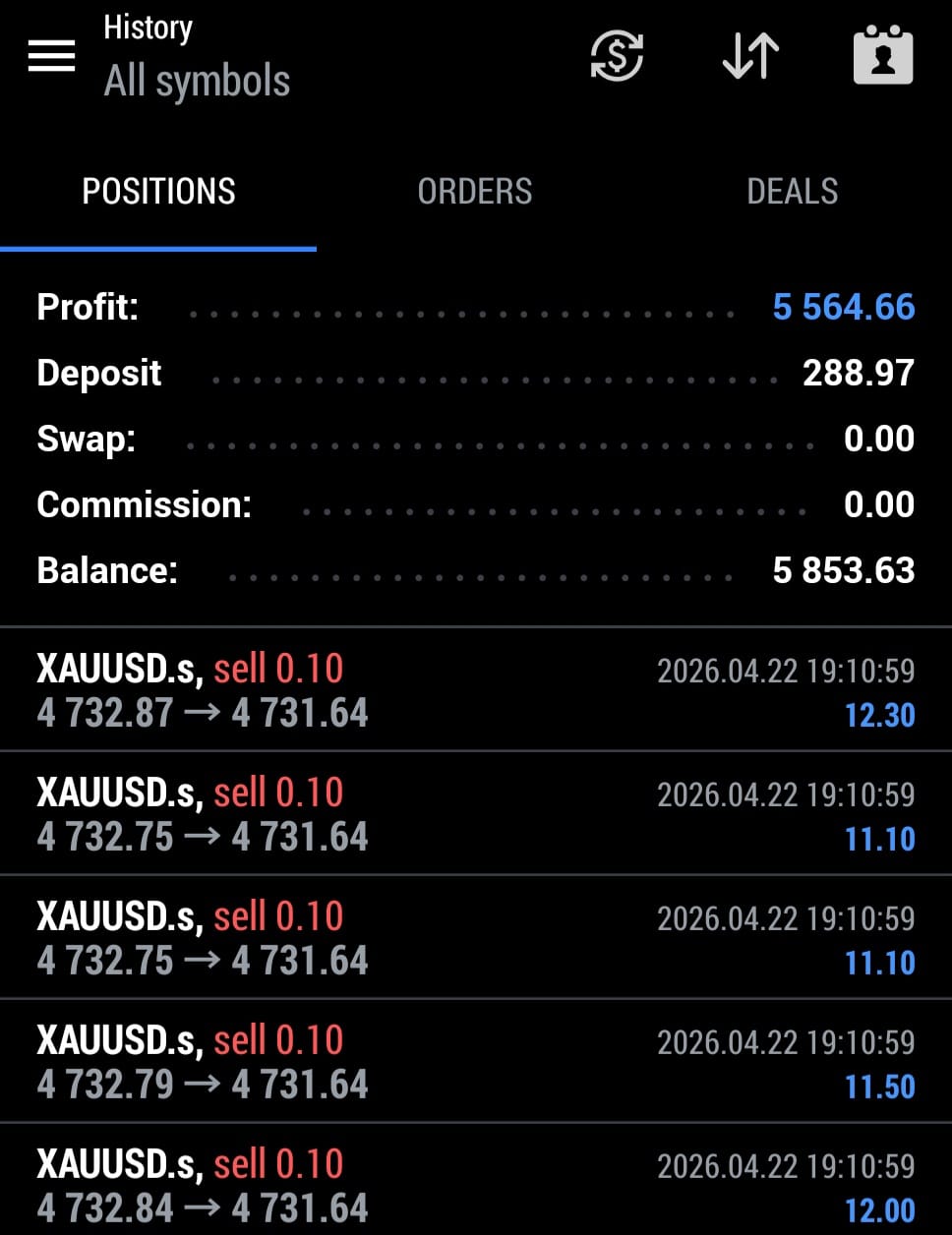 PythonX live MT5 trading result on a real account