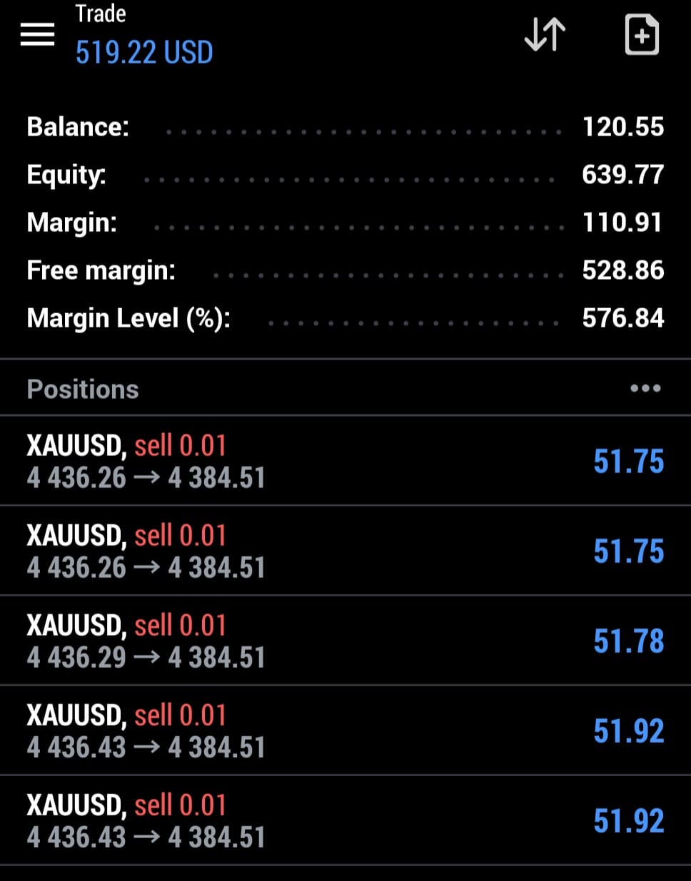 PythonX live MT5 trading result on a real account