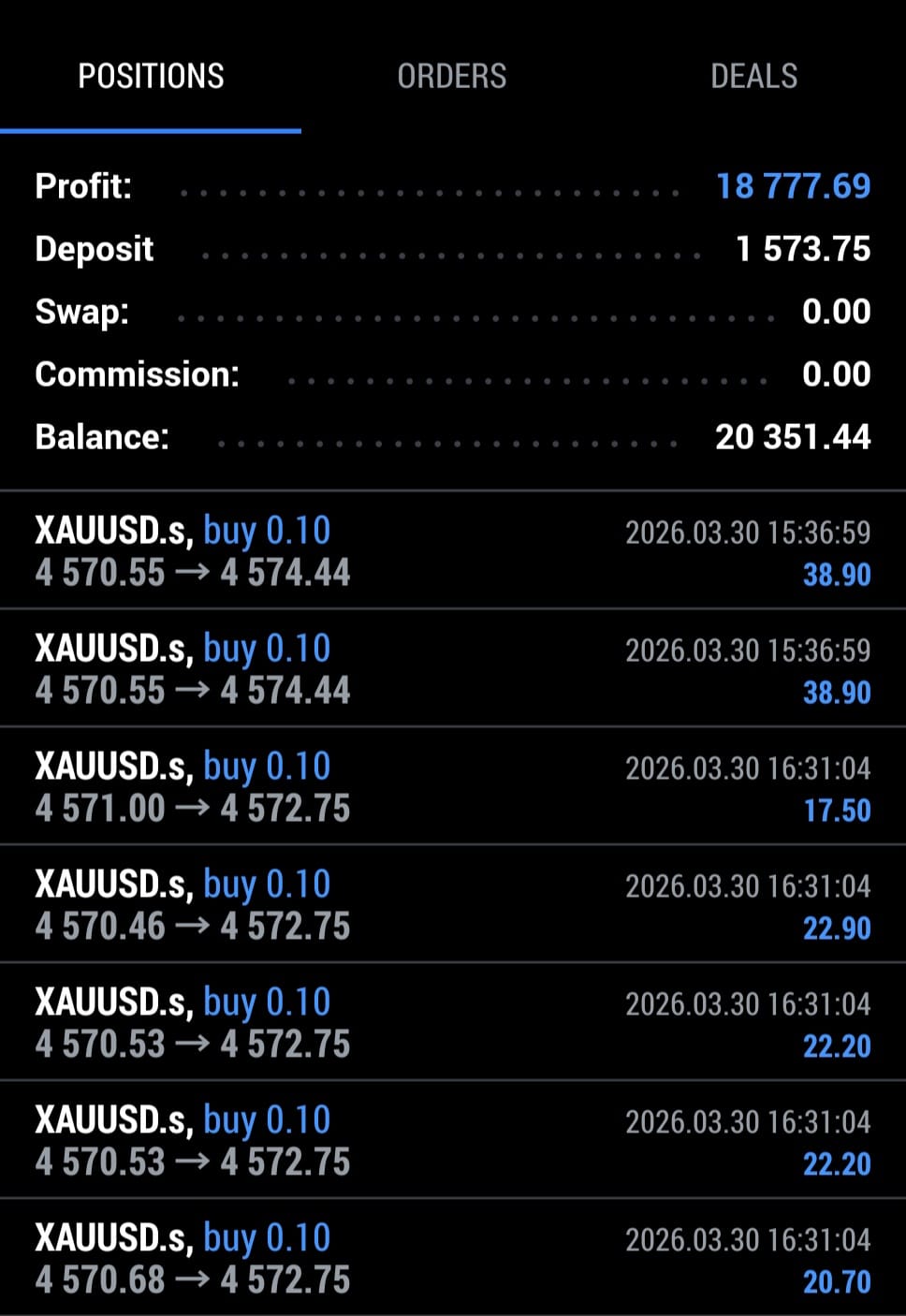PythonX live MT5 trading result on a real account