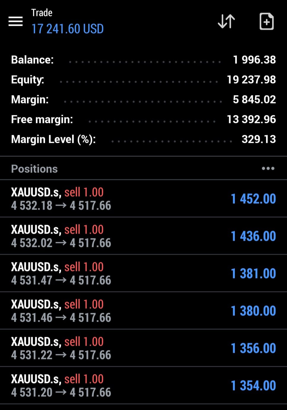 PythonX live MT5 trading result on a real account
