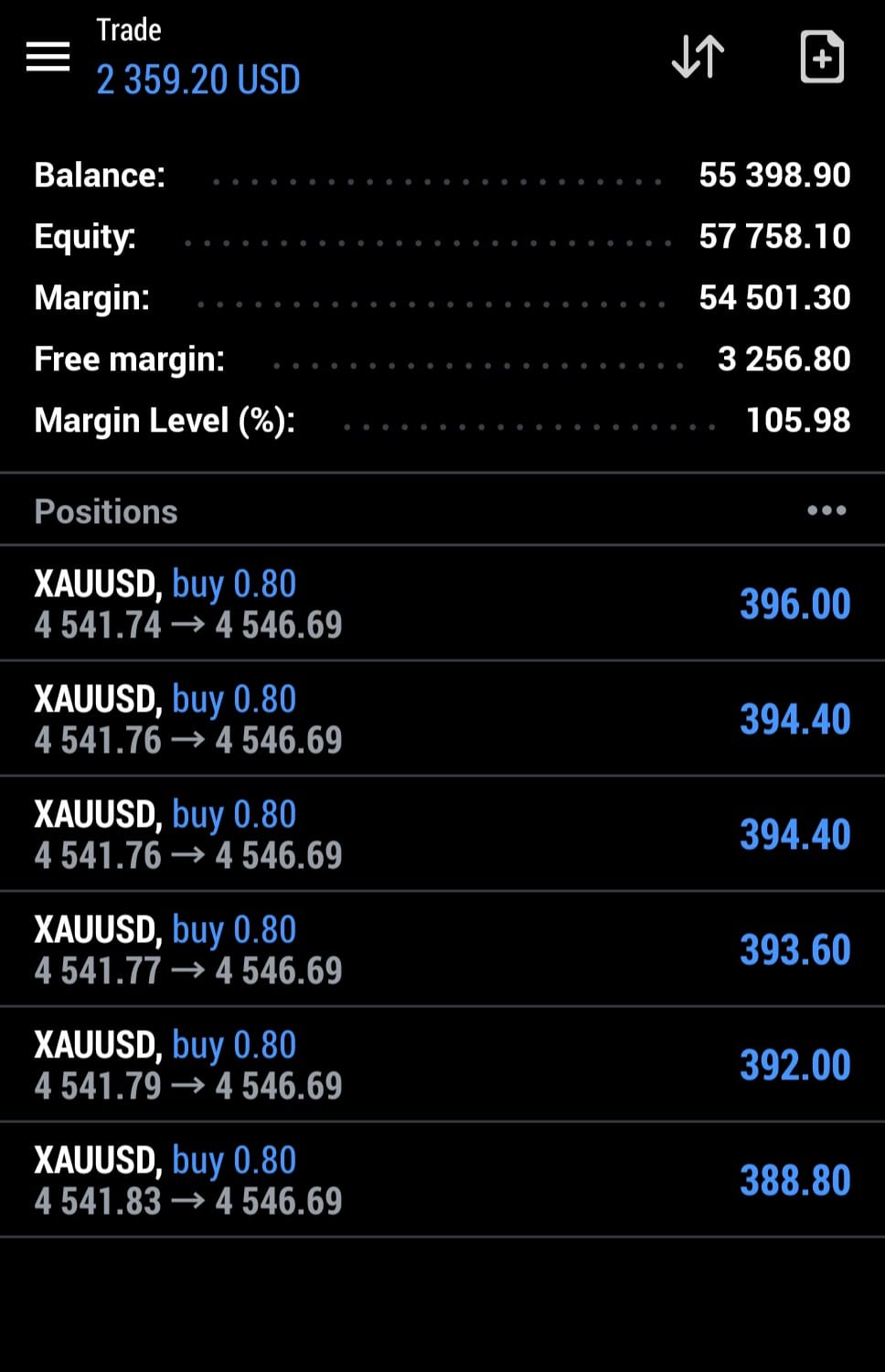 PythonX live MT5 trading result on a real account
