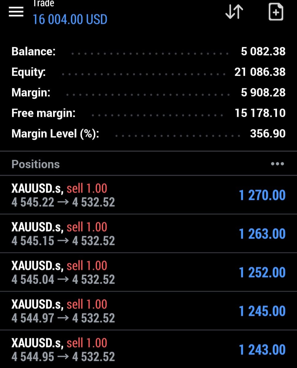 PythonX live MT5 trading result on a real account